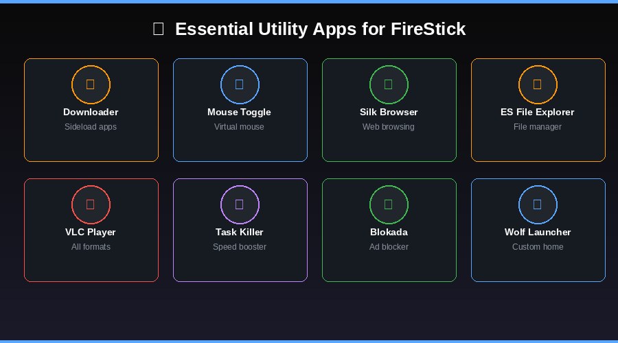FireStick security and performance tools 2026